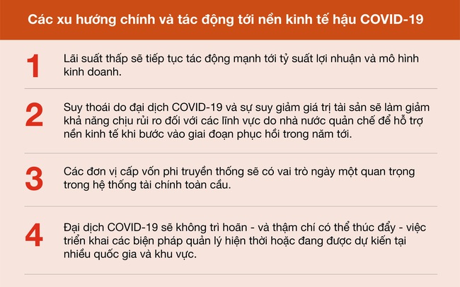 Nền kinh tế hậu COVID-19 : 7 xu hướng nổi bật tác động tới tổng thể ngành dịch vụ tài chính